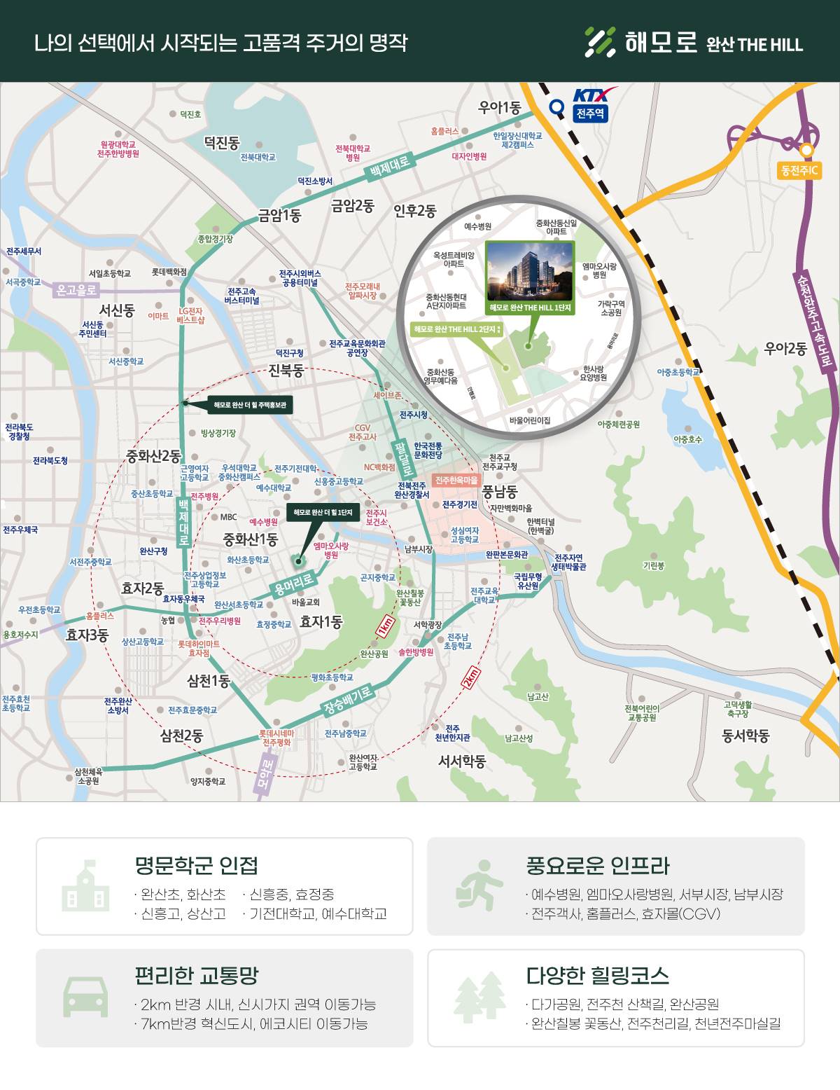 입지환경